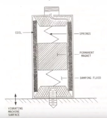 振動設(shè)備-傳感器