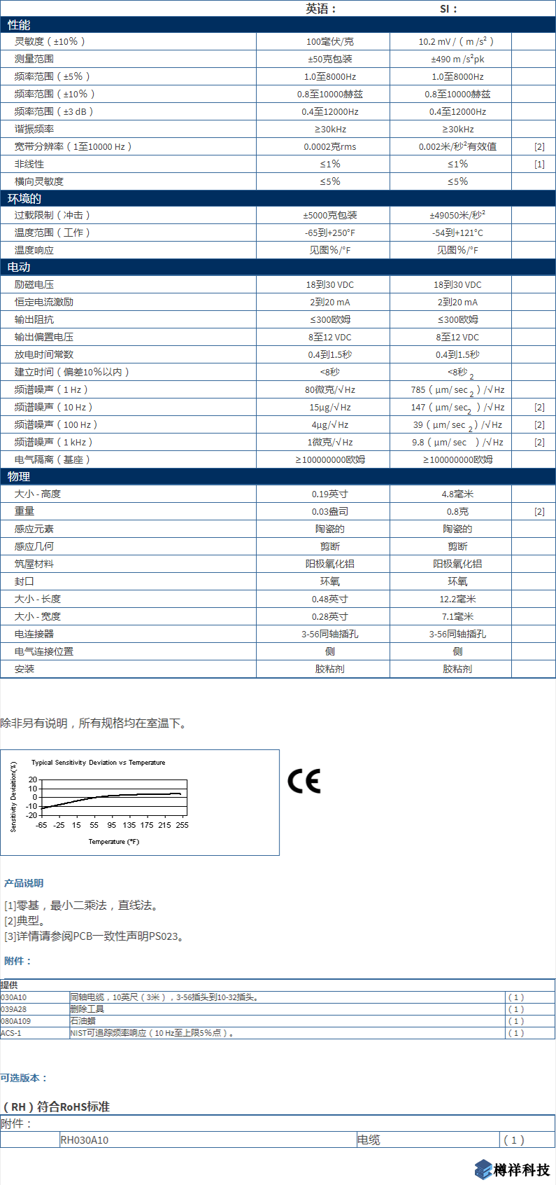 美***進(jìn)口PCB單軸加速度振動傳感器型號：352A24產(chǎn)品詳細(xì)參數(shù)