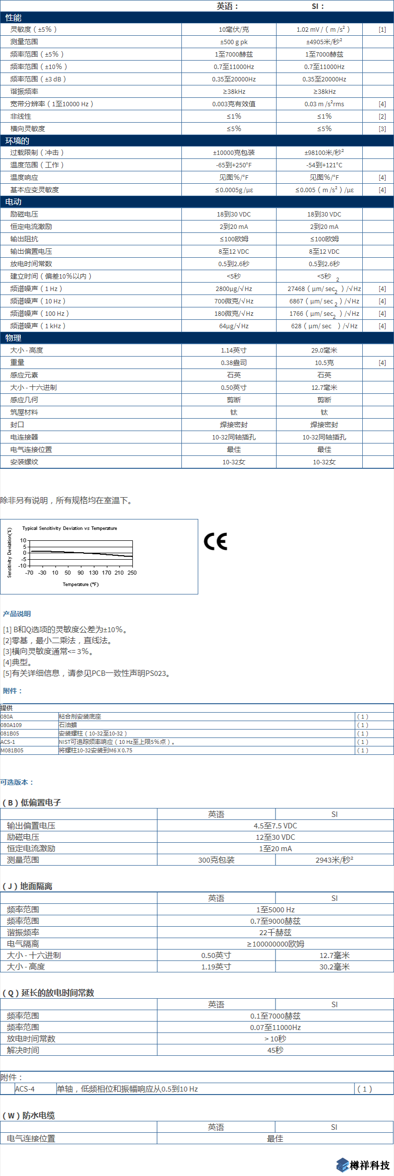 美***進口PCB三軸加速度振動傳感器型號：353B04產(chǎn)品詳細(xì)參數(shù)