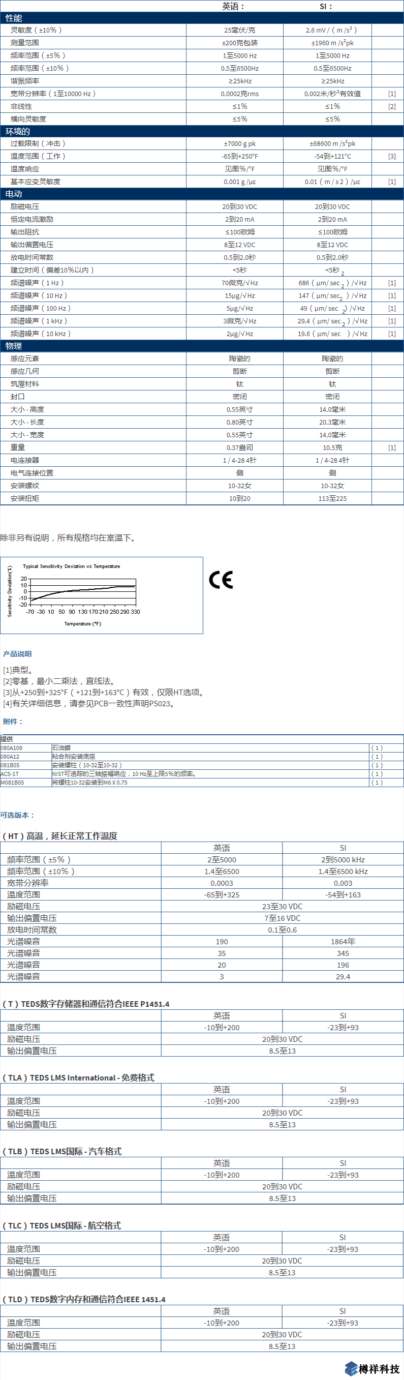 美***進(jìn)口PCB三軸加速度振動傳感器型號：356A25產(chǎn)品詳細(xì)參數(shù)