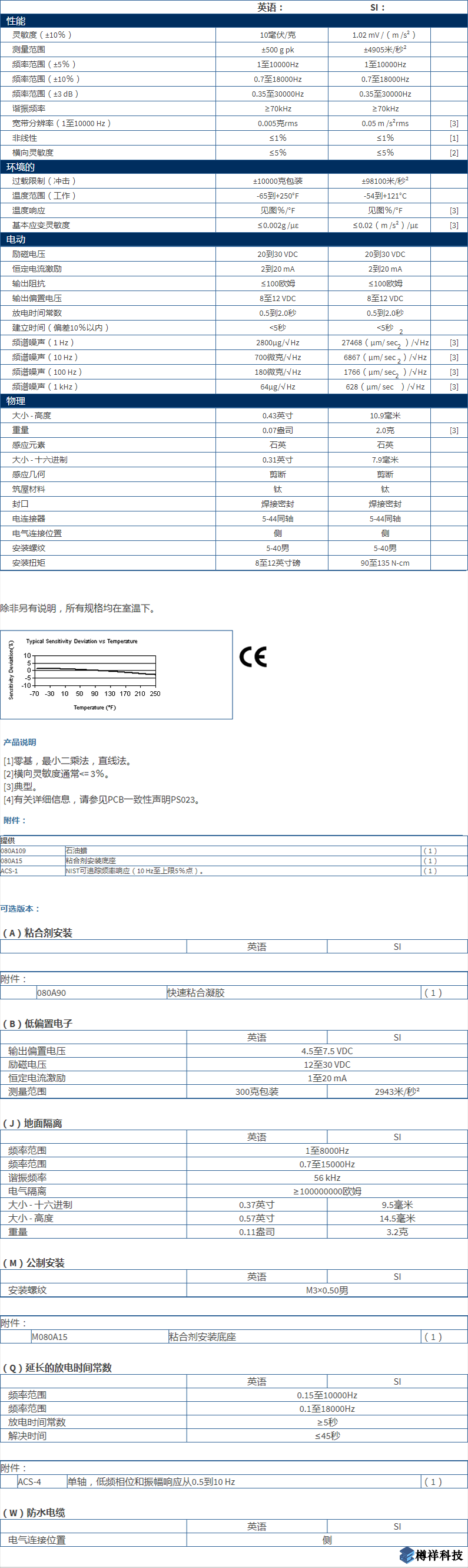 美***進(jìn)口PCB單軸加速度振動傳感器型號：M353B15產(chǎn)品詳細(xì)參數(shù)