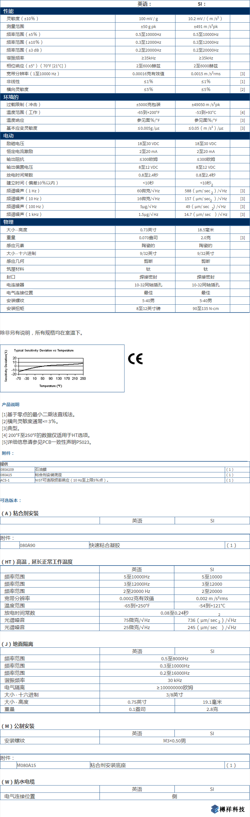 美***進口PCB單軸加速度振動傳感器型號：352C68產(chǎn)品參數(shù)詳解