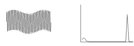 低頻、***頻混合波形（***頻分量大）和頻譜