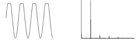  削波和頻譜，***常見的原因是動(dòng)靜摩擦
